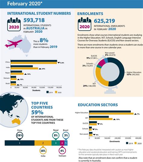 how many international students in australia 2023